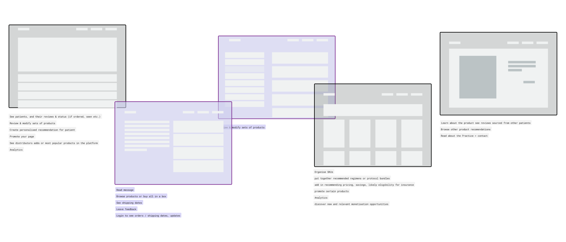 ExtraRx — low-fidelity wireframe flows