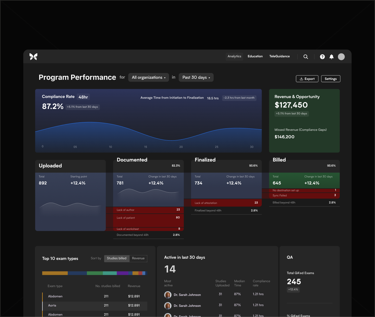 Program Performance Dashboard